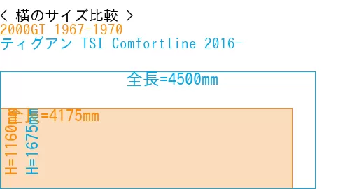 #2000GT 1967-1970 + ティグアン TSI Comfortline 2016-